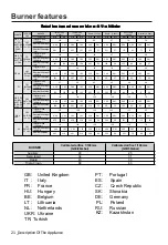 Preview for 22 page of Samsung NA64H3031AK User & Installation Manual