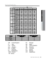 Предварительный просмотр 27 страницы Samsung NA75J 3030AS User Manual