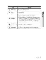 Preview for 17 page of Samsung ND-L6013R User Manual