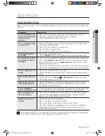 Preview for 30 page of Samsung ND022QHXEA User Manual