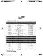 Preview for 37 page of Samsung ND022QHXEA User Manual