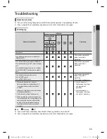 Preview for 36 page of Samsung ND220HHXCE User & Installation Manual