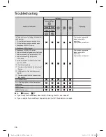 Preview for 37 page of Samsung ND220HHXCE User & Installation Manual