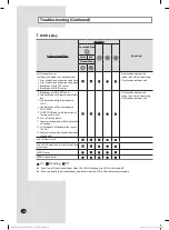 Preview for 26 page of Samsung ND220HHXEA Installation Manual