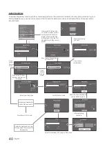 Preview for 40 page of Samsung NE470 Installation Manual