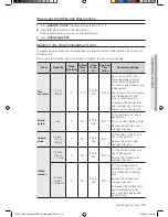 Предварительный просмотр 49 страницы Samsung NE58F9500SS/AA User Manual