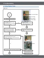 Предварительный просмотр 30 страницы Samsung NE58F9500SS Service Manual