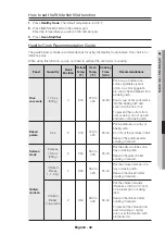 Предварительный просмотр 49 страницы Samsung NE58F9500SS User Manual