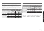 Preview for 101 page of Samsung NE58K9850 Series User Manual