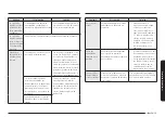 Preview for 127 page of Samsung NE58K9850 Series User Manual