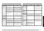 Preview for 129 page of Samsung NE58K9850 Series User Manual