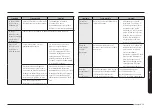 Preview for 195 page of Samsung NE58K9850 Series User Manual