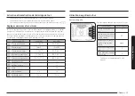 Preview for 129 page of Samsung NE59 751 Series User Manual