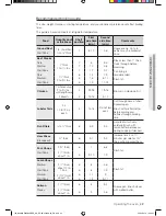 Preview for 43 page of Samsung NE595N0PBSR/AA User Manual