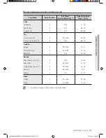 Предварительный просмотр 37 страницы Samsung NE595N0PBSR User Manual