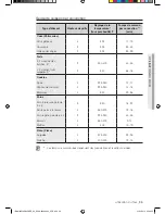 Предварительный просмотр 105 страницы Samsung NE595N0PBSR User Manual