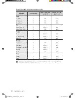 Preview for 30 page of Samsung NE595R0ABBB/AA User Manual