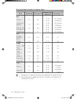 Preview for 32 page of Samsung NE595R0ABBB/AA User Manual