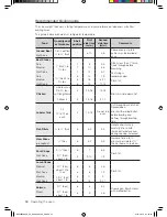 Preview for 36 page of Samsung NE595R0ABBB/AA User Manual