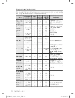 Preview for 36 page of Samsung NE595R0ABBB User Manual