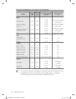 Preview for 92 page of Samsung NE595R0ABBB User Manual