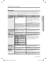 Preview for 115 page of Samsung NE595R0ABBB User Manual