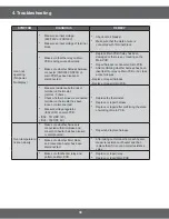 Preview for 36 page of Samsung NE595R0ABSR Service Manual