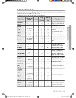 Preview for 119 page of Samsung NE597N0PBSR User Manual