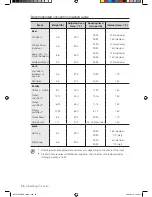 Preview for 36 page of Samsung NE597R0ABSR/AA User Manual