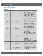 Preview for 31 page of Samsung NE597R0ABSR Service Manual