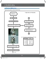 Предварительный просмотр 44 страницы Samsung NE597R0ABSR Service Manual