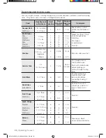 Предварительный просмотр 40 страницы Samsung NE597R0ABSR User Manual