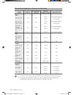 Предварительный просмотр 100 страницы Samsung NE597R0ABSR User Manual