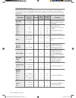 Предварительный просмотр 104 страницы Samsung NE597R0ABSR User Manual