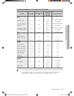 Предварительный просмотр 129 страницы Samsung NE599N1PBSR User Manual