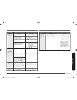 Preview for 47 page of Samsung NE59K6851 Series User Manual