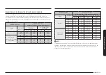 Предварительный просмотр 85 страницы Samsung NE59T7851WS User Manual