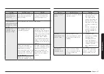 Preview for 47 page of Samsung NE63 611 S Series User Manual