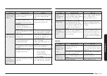 Preview for 49 page of Samsung NE63 611 S Series User Manual