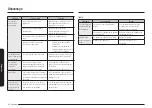 Preview for 156 page of Samsung NE63 611 S Series User Manual