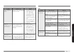 Предварительный просмотр 51 страницы Samsung NE63 631 S Series User Manual