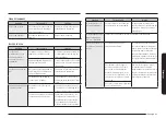 Предварительный просмотр 165 страницы Samsung NE63 631 S Series User Manual