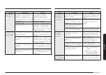 Preview for 167 page of Samsung NE63-6515S Series User Manual