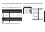 Предварительный просмотр 95 страницы Samsung NE63*671 Series User Manual