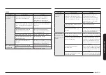 Предварительный просмотр 131 страницы Samsung NE63 675 Series User Manual