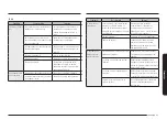 Предварительный просмотр 201 страницы Samsung NE63 675 Series User Manual