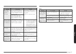 Предварительный просмотр 203 страницы Samsung NE63 675 Series User Manual