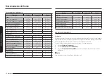 Предварительный просмотр 100 страницы Samsung NE63 851 Series User Manual