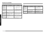 Предварительный просмотр 120 страницы Samsung NE63 851 Series User Manual