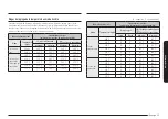 Предварительный просмотр 175 страницы Samsung NE63A6751SG User Manual